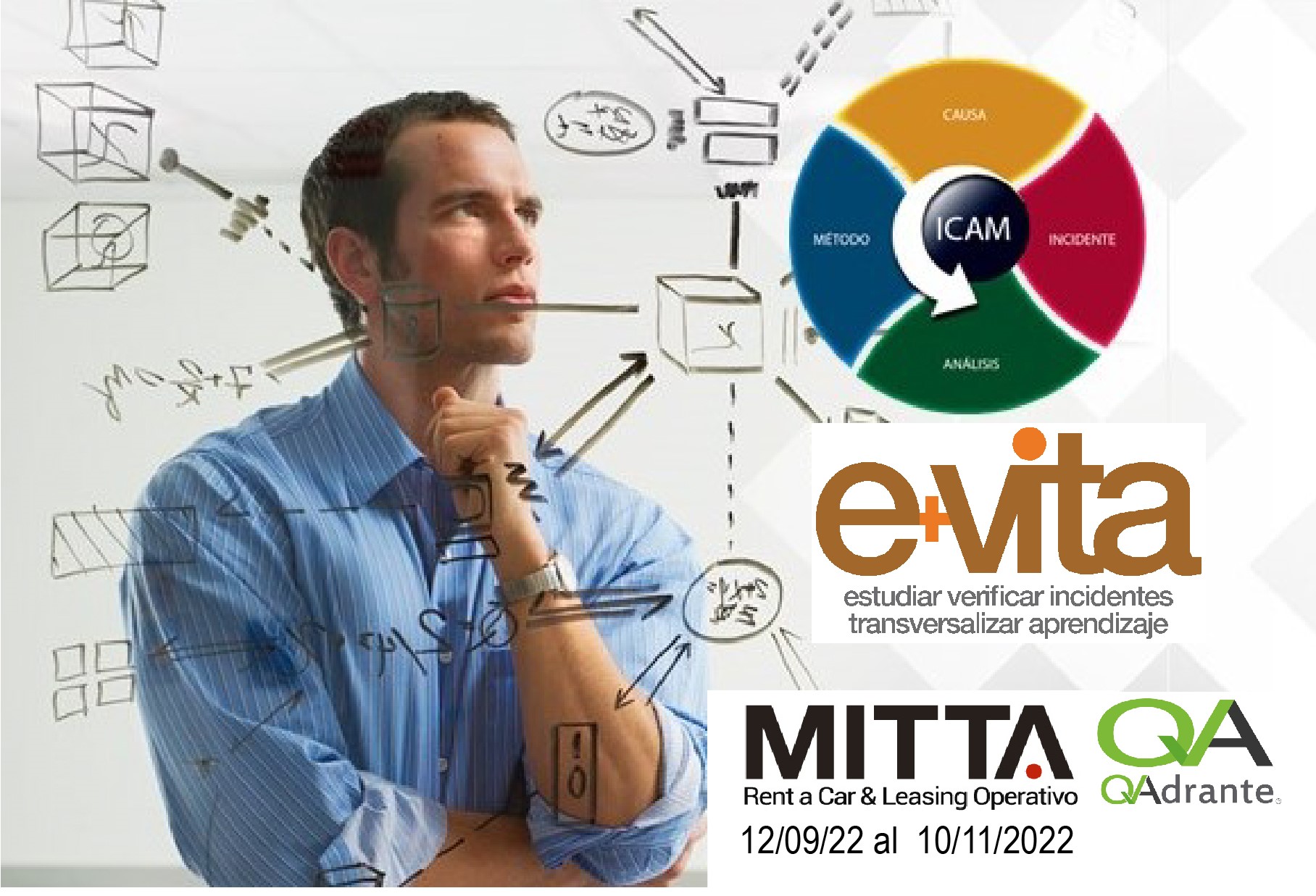 MITTA - Metodología de Análisis de Causas de Accidentes - EVITA